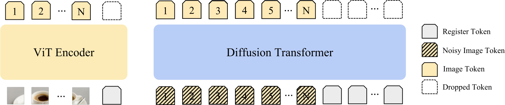 DSR framework overview