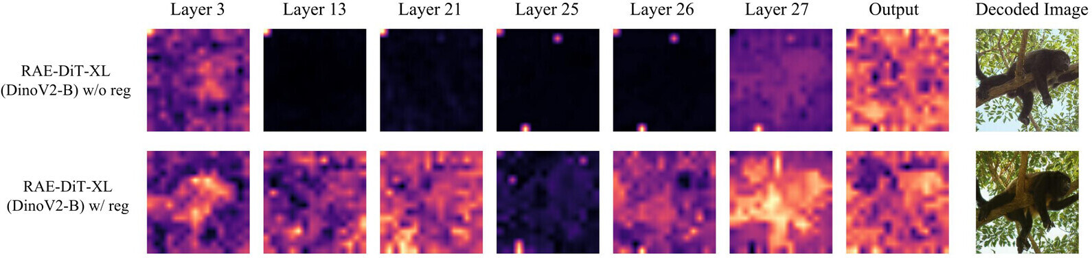 Norm maps with and without trained DINOv2 registers